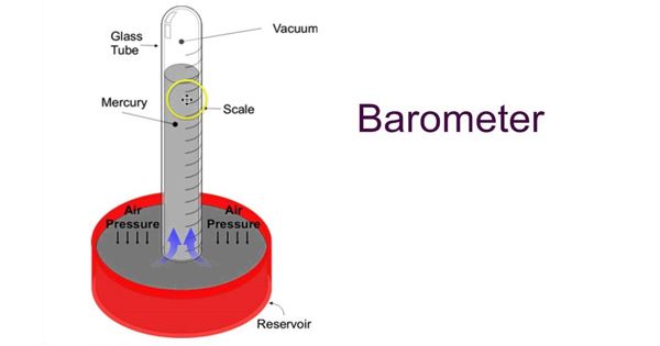 Which instrument is used deals to measure atmospheric pressure