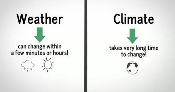 Difference between Weather and Climate