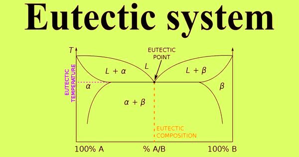 Eutectic System – a Mixture of Chemical Compounds