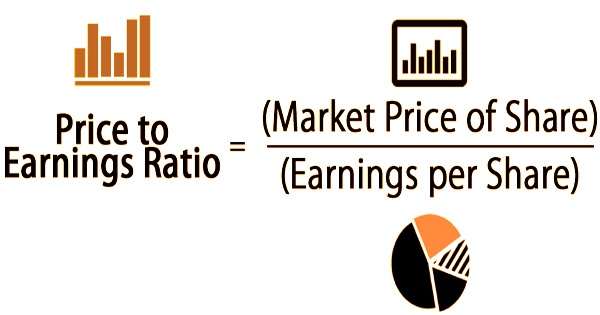 Price To Earnings P E Ratio Assignment Point