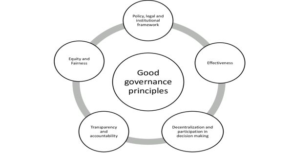 Good Governance – Manage a Country’s Resources and Affairs