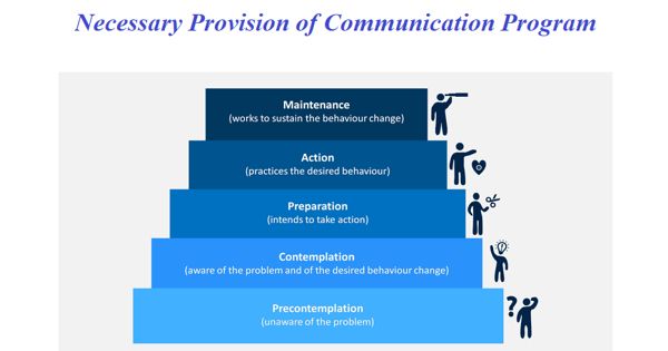 Necessary Provision of Communication Program