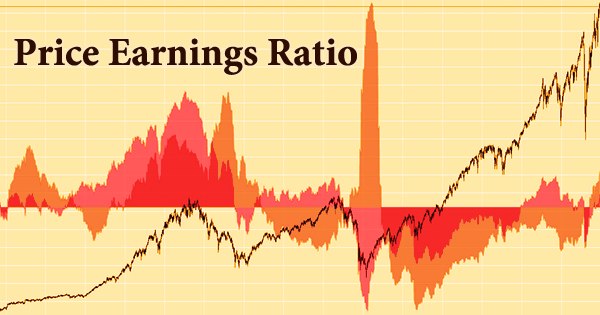 Why use the Price Earnings Ratio