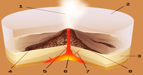 Submarine Volcano - Assignment Point