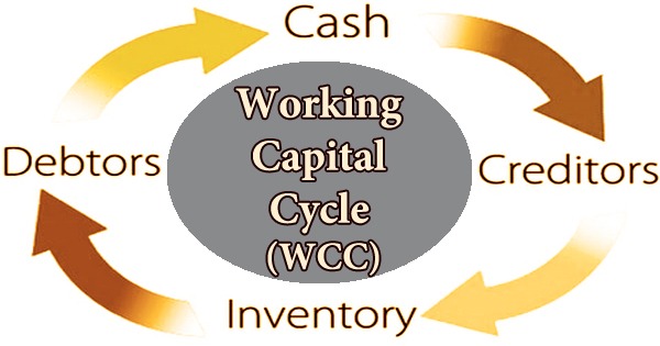 Working Capital Cycle (WCC)