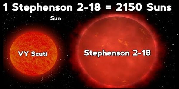 Stephenson 2 18 A Red Supergiant Star Assignment Point