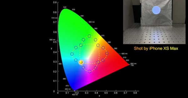 A new approach for more Realistic Digitizing Color