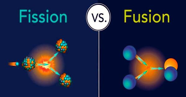 Difference between Nuclear Fission and Nuclear Fusion