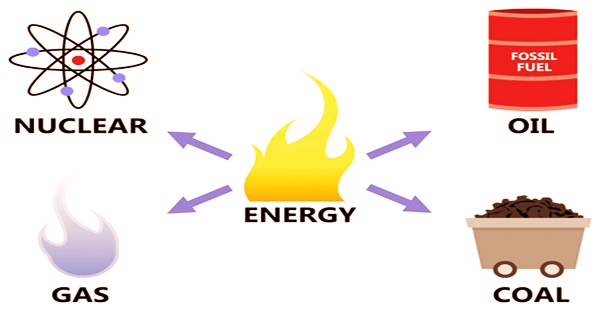 what-is-an-example-of-a-nonrenewable-resource-and-an-example-of-a-renewable