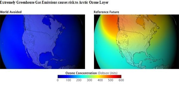 Extremely Greenhouse Gas Emissions causes risk to Arctic Ozone Layer