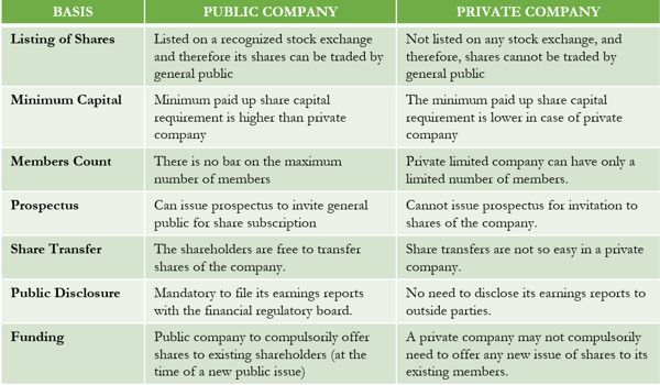 difference-between-partnership-firm-and-private-limited-company