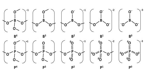 Borophosphate – a Mixed Anion Compound