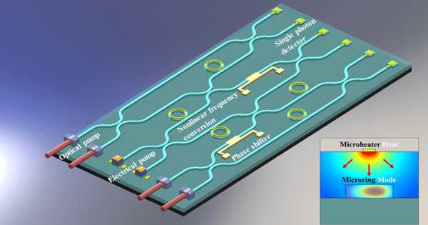 A New Integrated Photonics Platform has been Developed