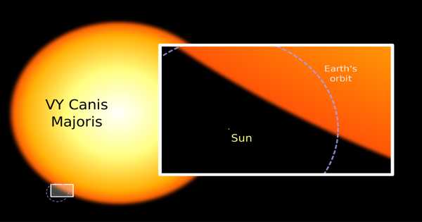 VY Canis Majoris – a Red Hypergiant Star in the Constellation Canis Major