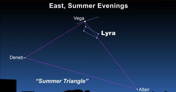 Vega – the Brightest Star in the Constellation Lyra