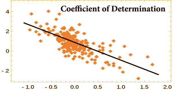 Coefficient of Determination