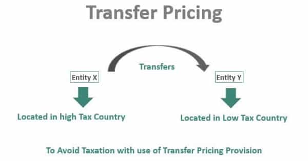 transfer-pricing-in-terms-of-taxation-and-accounting-assignment-point