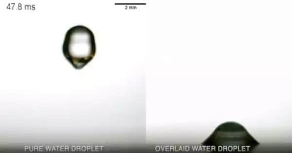 A Breakthrough in the Manipulation of Droplets