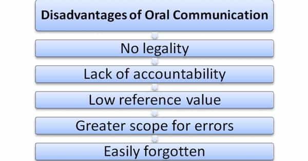 disadvantages-of-oral-communication-assignment-point