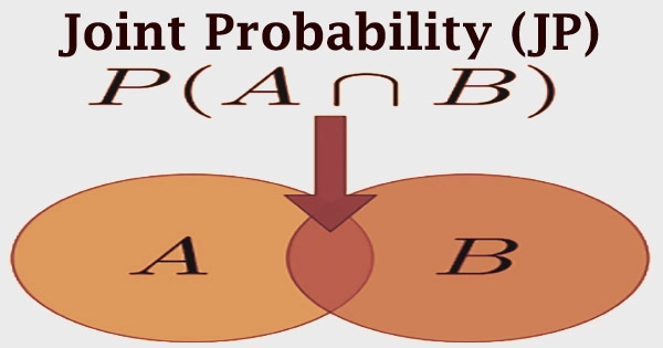 Joint Probability (JP)