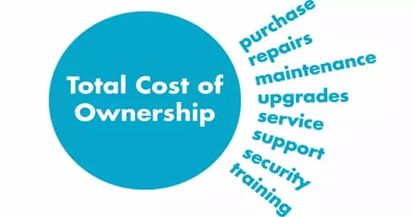 Total Cost of Ownership – a Financial Estimate