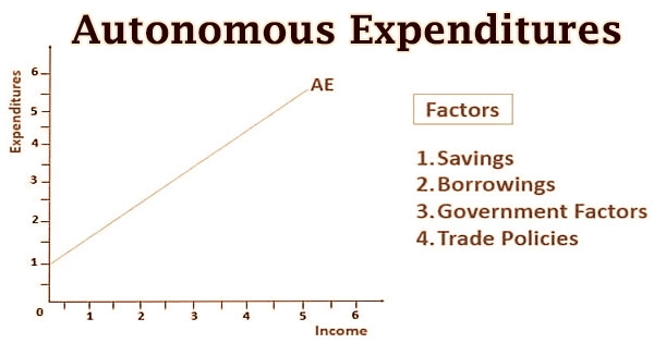 Autonomous Expenditures