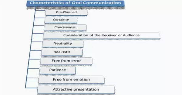 Characteristics Of Oral Communication Assignment Point