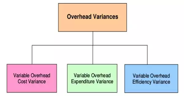 concept-of-overhead-variance-assignment-point