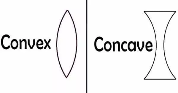 Difference between Convex and Concave Lens