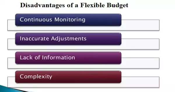 Disadvantages of a Flexible Budget
