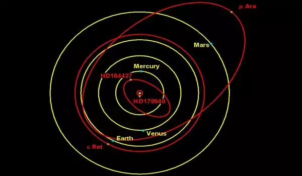 HD 179949 b – an Extrasolar Planet - Assignment Point