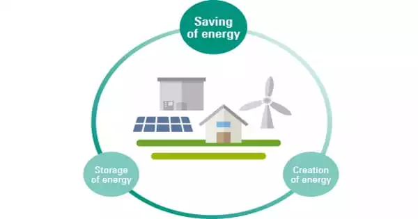 Instead of Long-term Storage, focus on Energy Efficiency
