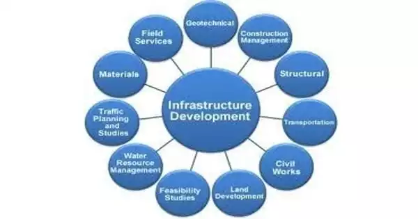 Proper Infrastructure for Growth