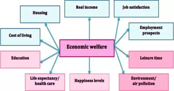 Welfare Economics – a Social Welfare Function