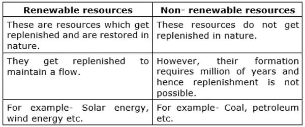 comparison between renewable and nonrenewable resources