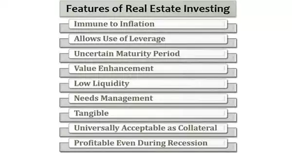 Features of Real Estate Investing