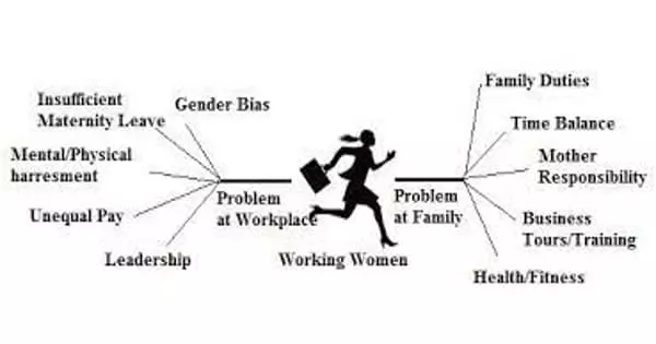 The Hardship of Working Women