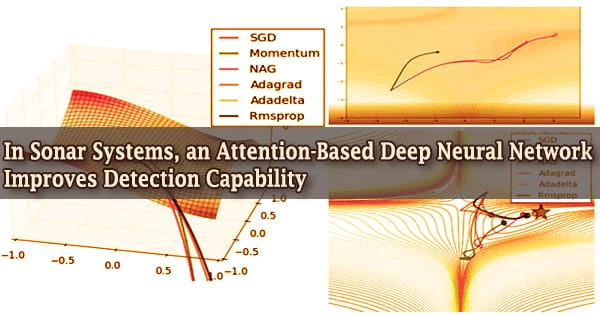 In Sonar Systems, an Attention-Based Deep Neural Network Improves Detection Capability