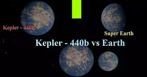Kepler-440b – a Super-Earth Exoplanet