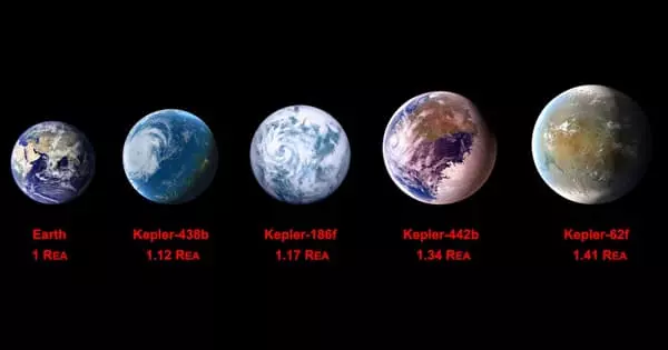 Kepler-442b – a Near-Earth-sized Exoplanet