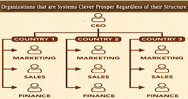 Organizations that are Systems Clever Prosper Regardless of their Structure