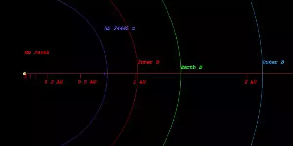 HD 34445 c – a Gas Giant Exoplanet - Assignment Point