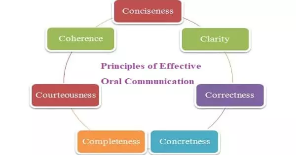 Principles of Effective Oral Communication