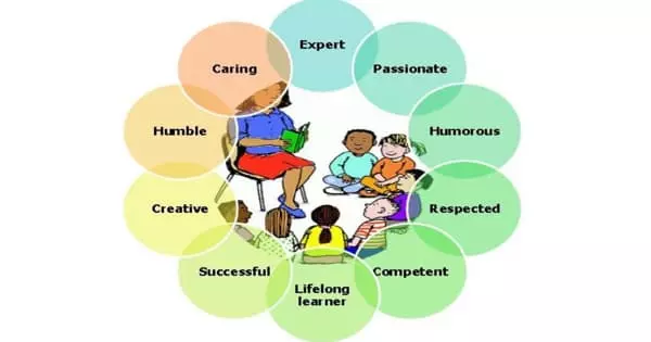 qualities-of-an-ideal-school-teacher-assignment-point