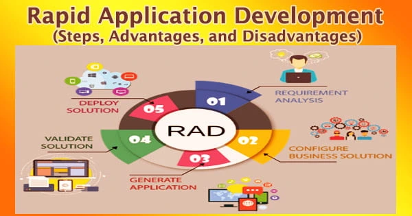 Rapid Application Development (Steps, Advantages, and Disadvantages)