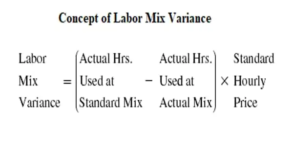 Concept of Labor Mix Variance