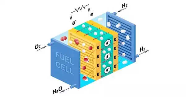 Fuel Cells made of Polymer can Operate at Top Temperatures