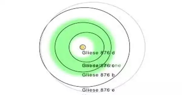 Gliese 876 c – an Exoplanet