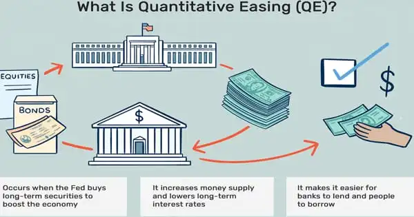 How does Quantitative Easing Work?