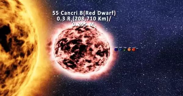 55 Cancri – a Binary Star System